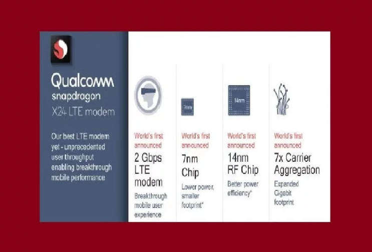 अभी-अभी: Qualcomm ने लॉन्च किया स्नैपड्रैगन X24 LTE, 2Gbps होगी डाउनलोडिंग स्पीड